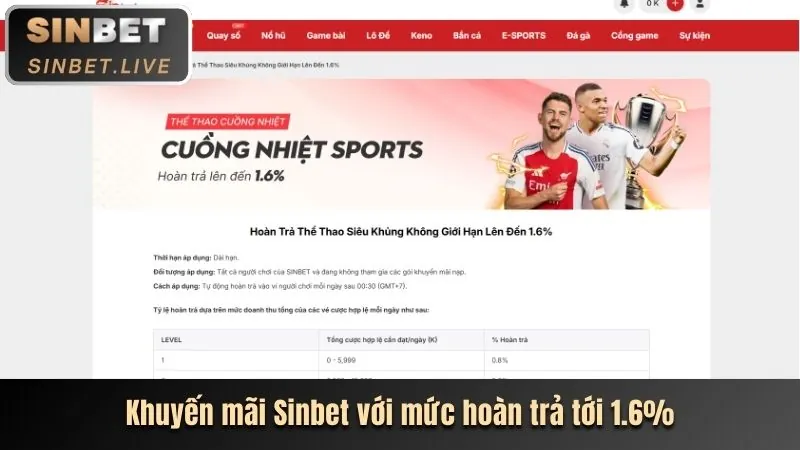 Hoàn trả đá gà hàng tuần